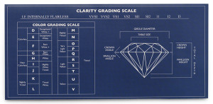Diamond clarity grading scale chart