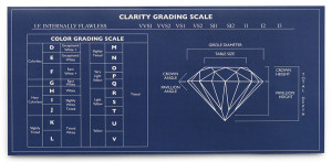 Diamond clarity grading scale chart